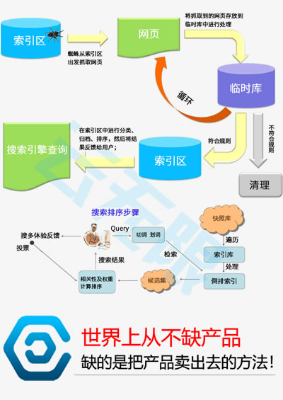 手机如何优化网络延迟_优化网站_沁阳seo公司